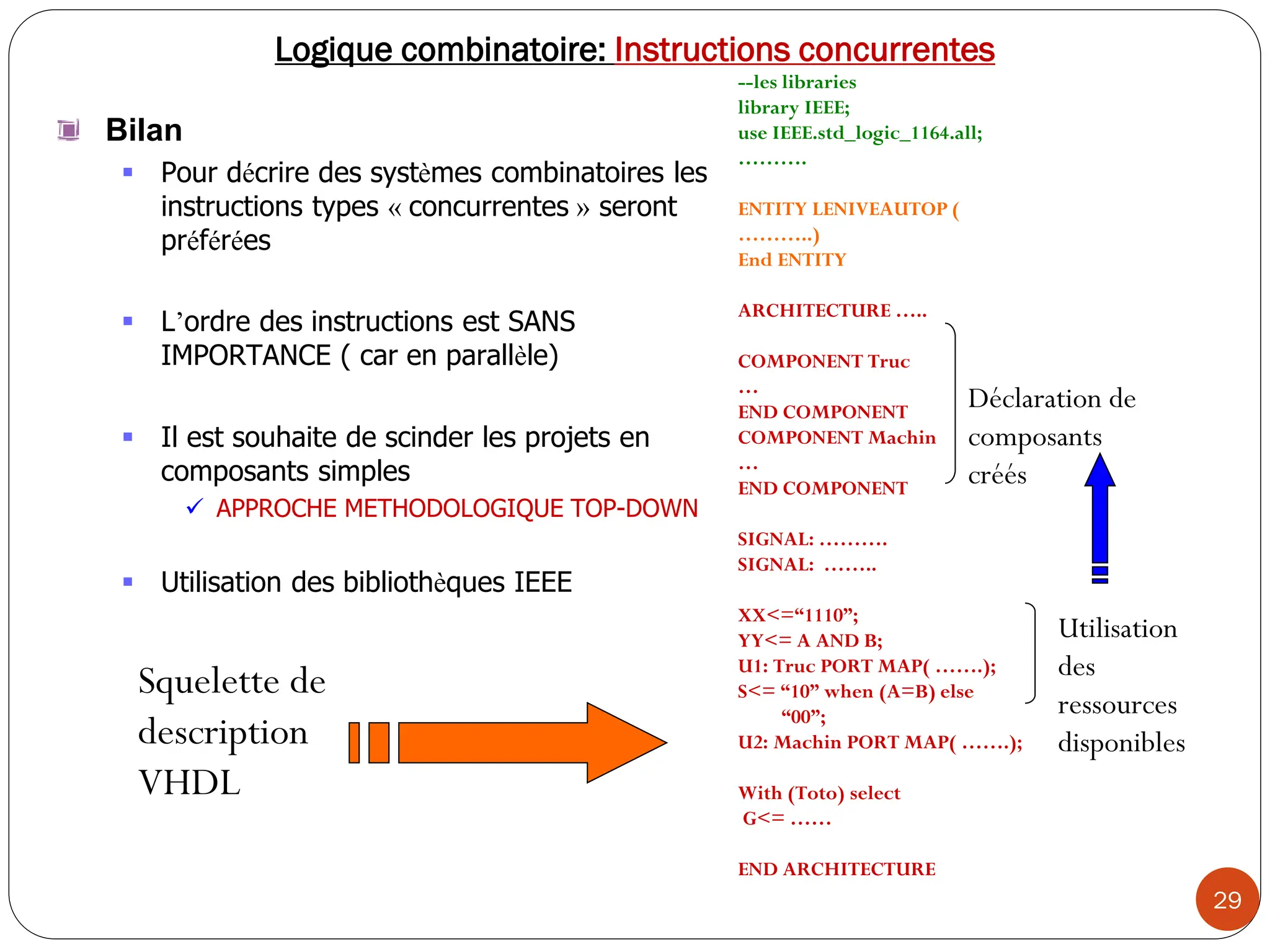 29
Logique combinatoire: Instructions concurrentes
Bilan
 Pour décrire des systèmes combinatoires les
instructions types « concurrentes » seront
préférées
 L’ordre des instructions est SANS
IMPORTANCE ( car en parallèle)
 Il est souhaite de scinder les projets en
composants simples
 APPROCHE METHODOLOGIQUE TOP-DOWN
 Utilisation des bibliothèques IEEE
--les libraries
library IEEE;
use IEEE.std_logic_1164.all;
……….
ENTITY LENIVEAUTOP (
………..)
End ENTITY
ARCHITECTURE …..
COMPONENT Truc
…
END COMPONENT
COMPONENT Machin
…
END COMPONENT
SIGNAL: ……….
SIGNAL: ……..
XX<=“1110”;
YY<= A AND B;
U1: Truc PORT MAP( …….);
S<= “10” when (A=B) else
“00”;
U2: Machin PORT MAP( …….);
With (Toto) select
G<= ……
END ARCHITECTURE
Squelette de
description
VHDL
Déclaration de
composants
créés
Utilisation
des
ressources
disponibles
 