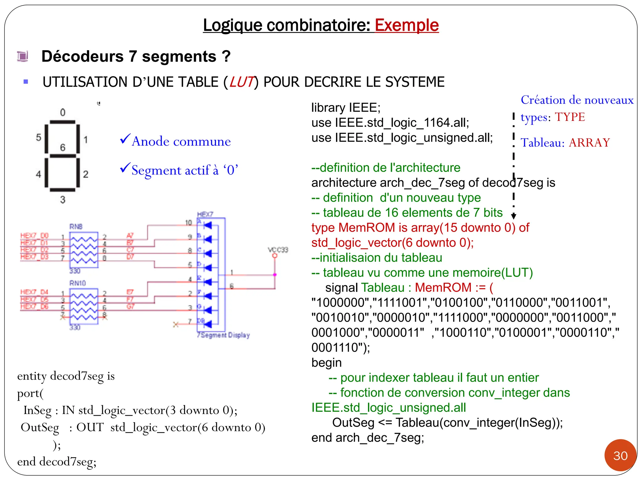 30
Logique combinatoire: Exemple
 UTILISATION D’UNE TABLE (LUT) POUR DECRIRE LE SYSTEME
library IEEE;
use IEEE.std_logic_1164.all;
use IEEE.std_logic_unsigned.all;
--definition de l'architecture
architecture arch_dec_7seg of decod7seg is
-- definition d'un nouveau type
-- tableau de 16 elements de 7 bits
type MemROM is array(15 downto 0) of
std_logic_vector(6 downto 0);
--initialisaion du tableau
-- tableau vu comme une memoire(LUT)
signal Tableau : MemROM := (
"1000000","1111001","0100100","0110000","0011001",
"0010010","0000010","1111000","0000000","0011000","
0001000","0000011" ,"1000110","0100001","0000110","
0001110");
begin
-- pour indexer tableau il faut un entier
-- fonction de conversion conv_integer dans
IEEE.std_logic_unsigned.all
OutSeg <= Tableau(conv_integer(InSeg));
end arch_dec_7seg;
entity decod7seg is
port(
InSeg : IN std_logic_vector(3 downto 0);
OutSeg : OUT std_logic_vector(6 downto 0)
);
end decod7seg;
Anode commune
Segment actif à ‘0’
Création de nouveaux
types: TYPE
Tableau: ARRAY
Décodeurs 7 segments ?
 