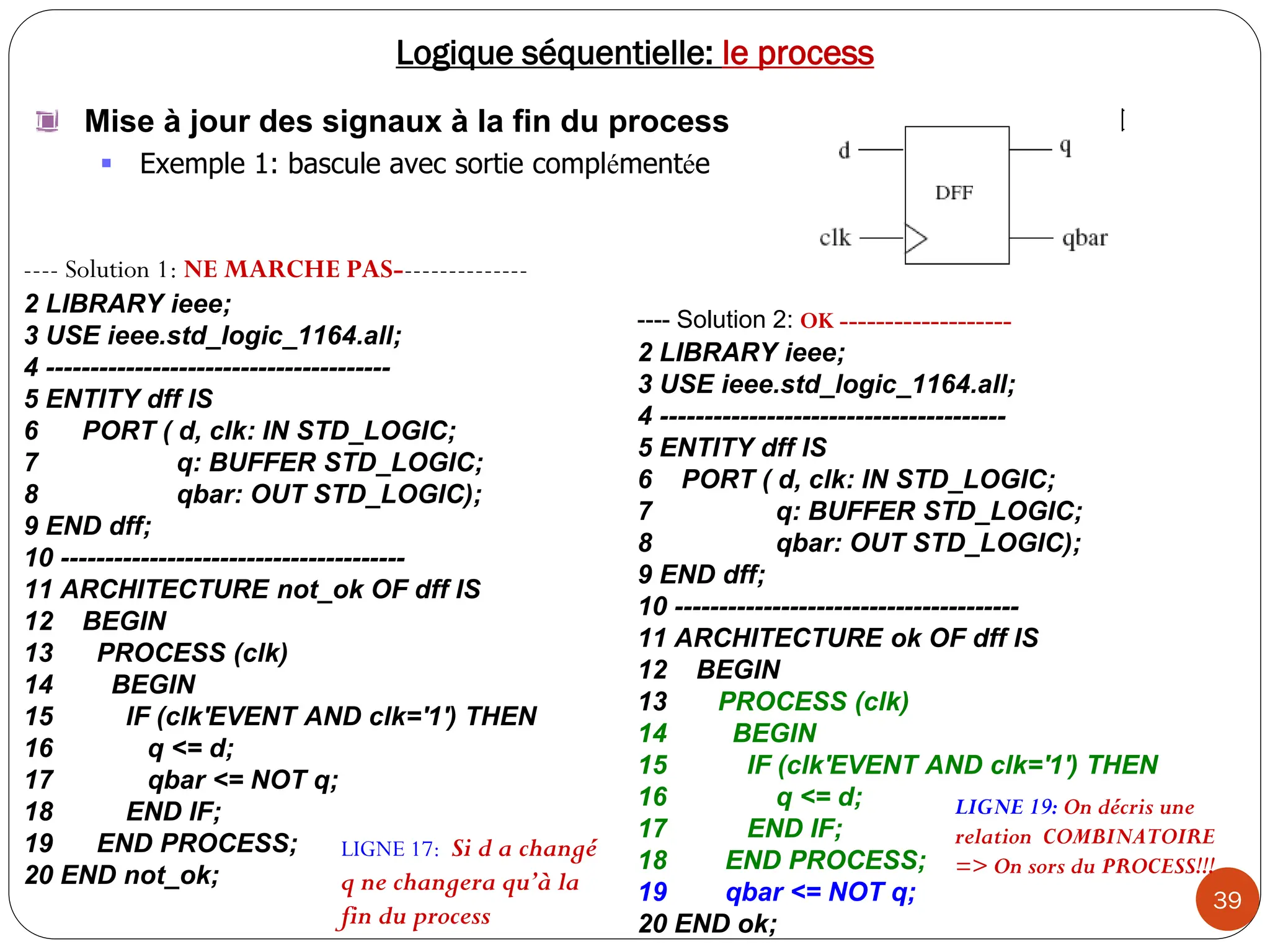 39
Logique séquentielle: le process
Mise à jour des signaux à la fin du process
 Exemple 1: bascule avec sortie complémentée
---- Solution 1: NE MARCHE PAS---------------
2 LIBRARY ieee;
3 USE ieee.std_logic_1164.all;
4 ---------------------------------------
5 ENTITY dff IS
6 PORT ( d, clk: IN STD_LOGIC;
7 q: BUFFER STD_LOGIC;
8 qbar: OUT STD_LOGIC);
9 END dff;
10 ---------------------------------------
11 ARCHITECTURE not_ok OF dff IS
12 BEGIN
13 PROCESS (clk)
14 BEGIN
15 IF (clk'EVENT AND clk='1') THEN
16 q <= d;
17 qbar <= NOT q;
18 END IF;
19 END PROCESS;
20 END not_ok;
LIGNE 17: Si d a changé
q ne changera qu’à la
fin du process
---- Solution 2: OK -------------------
2 LIBRARY ieee;
3 USE ieee.std_logic_1164.all;
4 ---------------------------------------
5 ENTITY dff IS
6 PORT ( d, clk: IN STD_LOGIC;
7 q: BUFFER STD_LOGIC;
8 qbar: OUT STD_LOGIC);
9 END dff;
10 ---------------------------------------
11 ARCHITECTURE ok OF dff IS
12 BEGIN
13 PROCESS (clk)
14 BEGIN
15 IF (clk'EVENT AND clk='1') THEN
16 q <= d;
17 END IF;
18 END PROCESS;
19 qbar <= NOT q;
20 END ok;
LIGNE 19: On décris une
relation COMBINATOIRE
=> On sors du PROCESS!!!
 