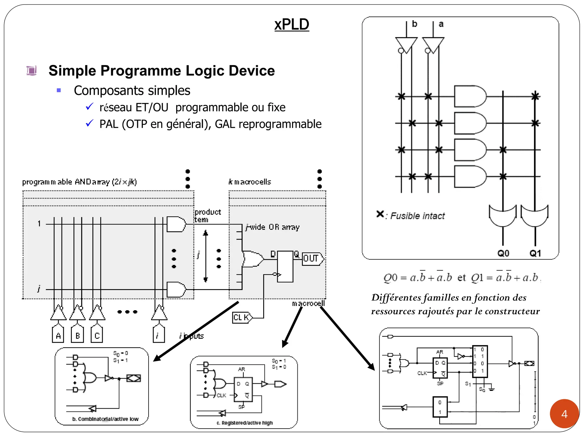 4
Simple Programme Logic Device
 Composants simples
 réseau ET/OU programmable ou fixe
 PAL (OTP en général), GAL reprogrammable
Différentes familles en fonction des
ressources rajoutés par le constructeur
xPLD
 