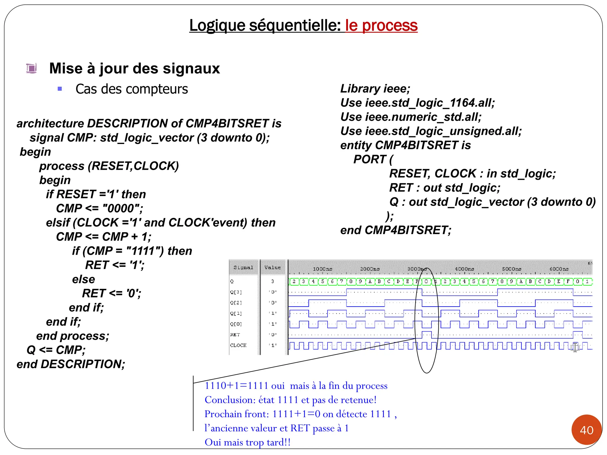 40
Logique séquentielle: le process
Mise à jour des signaux
 Cas des compteurs Library ieee;
Use ieee.std_logic_1164.all;
Use ieee.numeric_std.all;
Use ieee.std_logic_unsigned.all;
entity CMP4BITSRET is
PORT (
RESET, CLOCK : in std_logic;
RET : out std_logic;
Q : out std_logic_vector (3 downto 0)
);
end CMP4BITSRET;
architecture DESCRIPTION of CMP4BITSRET is
signal CMP: std_logic_vector (3 downto 0);
begin
process (RESET,CLOCK)
begin
if RESET ='1' then
CMP <= "0000";
elsif (CLOCK ='1' and CLOCK'event) then
CMP <= CMP + 1;
if (CMP = "1111") then
RET <= '1';
else
RET <= '0';
end if;
end if;
end process;
Q <= CMP;
end DESCRIPTION;
1110+1=1111 oui mais à la fin du process
Conclusion: état 1111 et pas de retenue!
Prochain front: 1111+1=0 on détecte 1111 ,
l’ancienne valeur et RET passe à 1
Oui mais trop tard!!
 