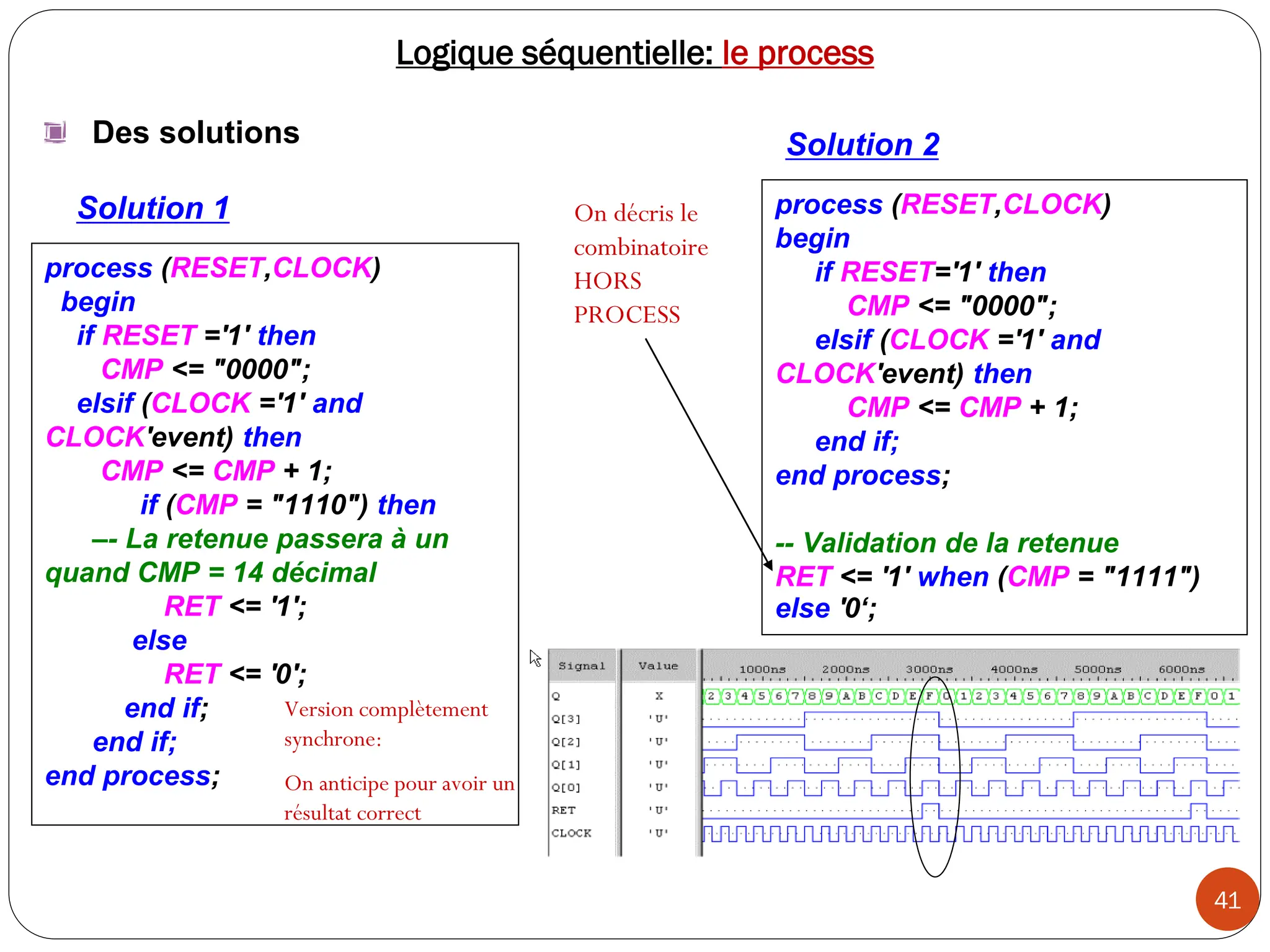 41
Logique séquentielle: le process
Des solutions
process (RESET,CLOCK)
begin
if RESET='1' then
CMP <= "0000";
elsif (CLOCK ='1' and
CLOCK'event) then
CMP <= CMP + 1;
end if;
end process;
-- Validation de la retenue
RET <= '1' when (CMP = "1111")
else '0‘;
process (RESET,CLOCK)
begin
if RESET ='1' then
CMP <= "0000";
elsif (CLOCK ='1' and
CLOCK'event) then
CMP <= CMP + 1;
if (CMP = "1110") then
–- La retenue passera à un
quand CMP = 14 décimal
RET <= '1';
else
RET <= '0';
end if;
end if;
end process;
Version complètement
synchrone:
On anticipe pour avoir un
résultat correct
On décris le
combinatoire
HORS
PROCESS
Solution 2
Solution 1
 