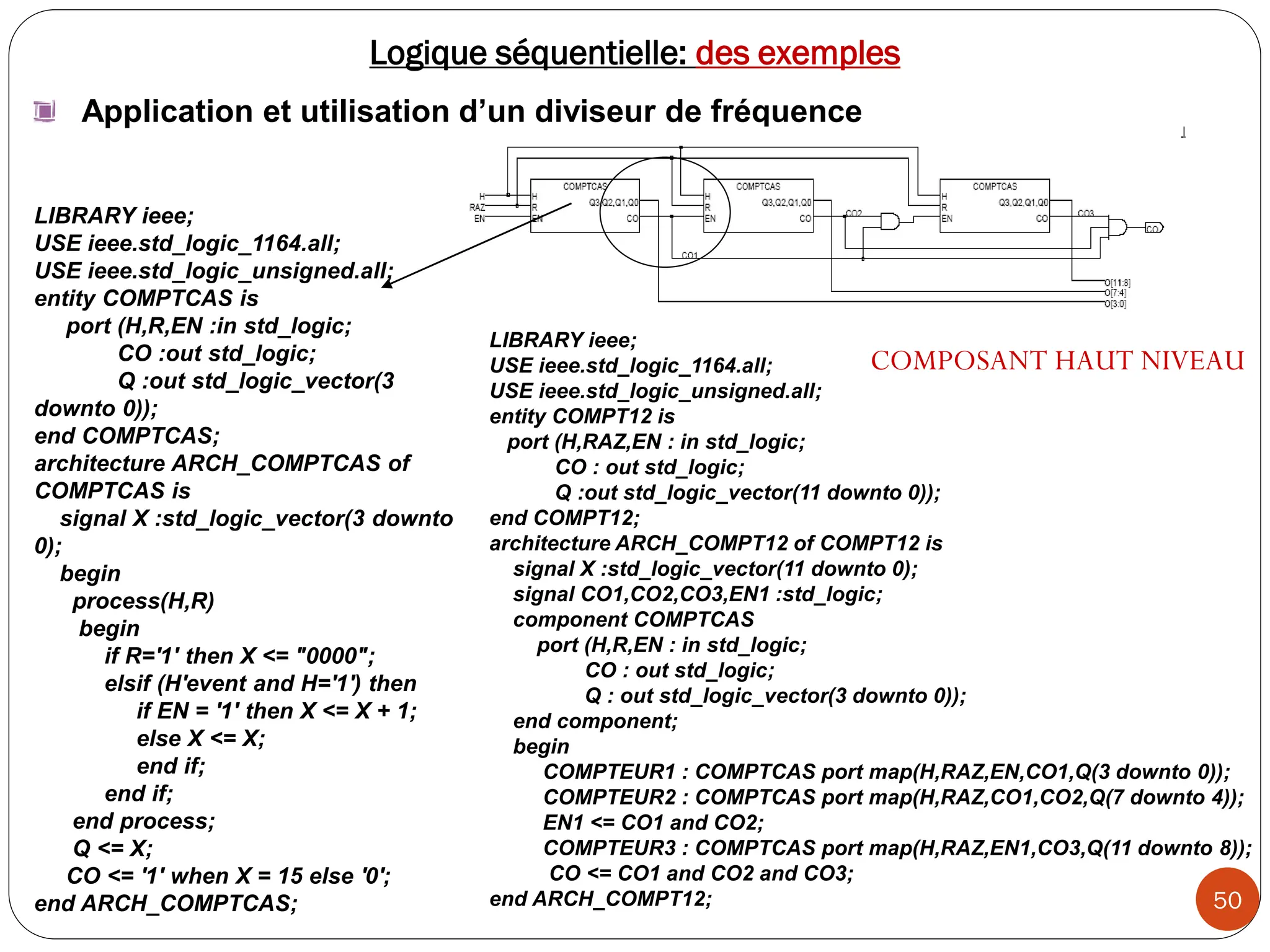 50
Logique séquentielle: des exemples
Application et utilisation d’un diviseur de fréquence
LIBRARY ieee;
USE ieee.std_logic_1164.all;
USE ieee.std_logic_unsigned.all;
entity COMPTCAS is
port (H,R,EN :in std_logic;
CO :out std_logic;
Q :out std_logic_vector(3
downto 0));
end COMPTCAS;
architecture ARCH_COMPTCAS of
COMPTCAS is
signal X :std_logic_vector(3 downto
0);
begin
process(H,R)
begin
if R='1' then X <= "0000";
elsif (H'event and H='1') then
if EN = '1' then X <= X + 1;
else X <= X;
end if;
end if;
end process;
Q <= X;
CO <= '1' when X = 15 else '0';
end ARCH_COMPTCAS;
LIBRARY ieee;
USE ieee.std_logic_1164.all;
USE ieee.std_logic_unsigned.all;
entity COMPT12 is
port (H,RAZ,EN : in std_logic;
CO : out std_logic;
Q :out std_logic_vector(11 downto 0));
end COMPT12;
architecture ARCH_COMPT12 of COMPT12 is
signal X :std_logic_vector(11 downto 0);
signal CO1,CO2,CO3,EN1 :std_logic;
component COMPTCAS
port (H,R,EN : in std_logic;
CO : out std_logic;
Q : out std_logic_vector(3 downto 0));
end component;
begin
COMPTEUR1 : COMPTCAS port map(H,RAZ,EN,CO1,Q(3 downto 0));
COMPTEUR2 : COMPTCAS port map(H,RAZ,CO1,CO2,Q(7 downto 4));
EN1 <= CO1 and CO2;
COMPTEUR3 : COMPTCAS port map(H,RAZ,EN1,CO3,Q(11 downto 8));
CO <= CO1 and CO2 and CO3;
end ARCH_COMPT12;
COMPOSANT HAUT NIVEAU
 