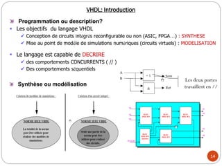 14
VHDL: Introduction
Programmation ou description?
Les deux portes
travaillent en //
 Le langage est capable de DECRIRE
 des comportements CONCURRENTS ( // )
 Des comportements séquentiels
Synthèse ou modélisation
 Les objectifs du langage VHDL
 Conception de circuits intégrés reconfigurable ou non (ASIC, FPGA…) : SYNTHESE
 Mise au point de modèle de simulations numériques (circuits virtuels) : MODELISATION
 