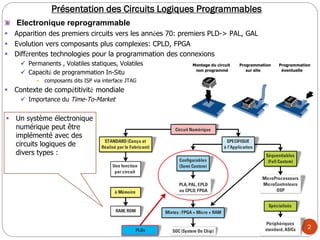 2
Présentation des Circuits Logiques Programmables
Electronique reprogrammable
 Apparition des premiers circuits vers les années 70: premiers PLD-> PAL, GAL
 Evolution vers composants plus complexes: CPLD, FPGA
 Différentes technologies pour la programmation des connexions
 Permanents , Volatiles statiques, Volatiles
 Capacité de programmation In-Situ
• composants dits ISP via interface JTAG
 Contexte de compétitivité mondiale
 Importance du Time-To-Market
Montage du circuit Programmation Programmation
non programmé sur site éventuelle
Circuit Numérique
SPECIFIQUE
à l'Application
STANDARD (Conçu et
Réalisé par le Fabricant)
Une fonction
par circuit
Spécialisés
Séquentiables
(Full Custom)
Configurables
(Semi Custom)
Mixtes : FPGA + Micro + RAM
PLDs
RAM, ROM
à Mémoire
MicroProcesseurs
MicroControleurs
DSP
Périphériques
standard, ASICs
PLA, PAL, EPLD
ou CPLD, FPGA
SOC (System On Chip)
 Un système électronique
numérique peut être
implémenté avec des
circuits logiques de
divers types :
 