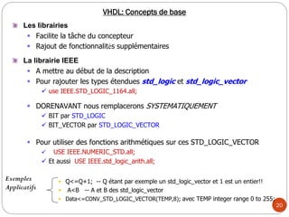20
Les librairies
 Facilite la tâche du concepteur
 Rajout de fonctionnalités supplémentaires
Exemples
Applicatifs
VHDL: Concepts de base
La librairie IEEE
 A mettre au début de la description
 Pour rajouter les types étendues std_logic et std_logic_vector
 use IEEE.STD_LOGIC_1164.all;
 DORENAVANT nous remplacerons SYSTEMATIQUEMENT
 BIT par STD_LOGIC
 BIT_VECTOR par STD_LOGIC_VECTOR
• Q<=Q+1; -- Q étant par exemple un std_logic_vector et 1 est un entier!!
• A<B -- A et B des std_logic_vector
• Data<=CONV_STD_LOGIC_VECTOR(TEMP,8); avec TEMP integer range 0 to 255;
 Pour utiliser des fonctions arithmétiques sur ces STD_LOGIC_VECTOR
 USE IEEE.NUMERIC_STD.all;
 Et aussi USE IEEE.std_logic_arith.all;
 
