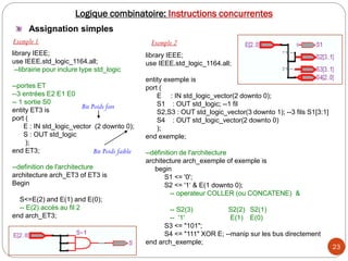 23
Assignation simples
library IEEE;
use IEEE.std_logic_1164.all;
--librairie pour inclure type std_logic
--portes ET
--3 entrées E2 E1 E0
-- 1 sortie S0
entity ET3 is
port (
E : IN std_logic_vector (2 downto 0);
S : OUT std_logic
);
end ET3;
--definition de l'architecture
architecture arch_ET3 of ET3 is
Begin
S<=E(2) and E(1) and E(0);
-- E(2) accès au fil 2
end arch_ET3;
library IEEE;
use IEEE.std_logic_1164.all;
entity exemple is
port (
E : IN std_logic_vector(2 downto 0);
S1 : OUT std_logic; --1 fil
S2,S3 : OUT std_logic_vector(3 downto 1); --3 fils S1[3:1]
S4 : OUT std_logic_vector(2 downto 0)
);
end exemple;
--définition de l'architecture
architecture arch_exemple of exemple is
begin
S1 <= '0';
S2 <= '1‘ & E(1 downto 0);
-- operateur COLLER (ou CONCATENE) &
-- S2(3) S2(2) S2(1)
-- '1' E(1) E(0)
S3 <= "101";
S4 <= "111" XOR E; --manip sur les bus directement
end arch_exemple;
Exemple 1 Exemple 2
Bit Poids fort
Bit Poids faible
Logique combinatoire: Instructions concurrentes
 