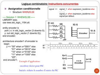 24
Logique combinatoire: Instructions concurrentes
Assignation conditionnelle
 Structure WHEN/ELSE
---- Solution 1: WHEN/ELSE------
LIBRARY ieee;
use ieee.std_logic_1164.all;
entity encoder is
port ( x: in std_logic_vector (3 downto 0);
y: out std_logic_vector (1 downto 0));
end encoder;
architecture encoder1 of encoder is
begin
y <= "00" when x="0001" else
"01" when x="0010" else
"10" when x="0100" else
"11" when x="1000" else
"ZZ";
end encoder1;
Exemple d’application:
encodeur clavier pour PIC
Intérêt: réduire le nombre d’entrée du PIC
signal <= signal_1 when expresion_boolénne else
………
signal_n when expresion_boolénne else
signal par défaut;
X[0]
X[1]
X[2]
X[3]
VCC
Encodeur
X[3..0]
Y[1..0]
n x m
Encodeur
(m-1:0)
......
X(1)
X(0)
X(n-2)
X(n-1)
 