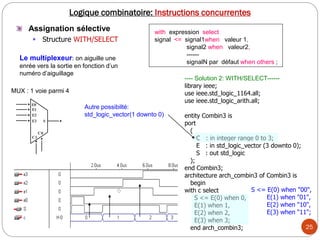 25
Logique combinatoire: Instructions concurrentes
with expression select
signal <= signal1when valeur 1,
signal2 when valeur2,
------
signalN par défaut when others ;
Le multiplexeur: on aiguille une
enrée vers la sortie en fonction d’un
numéro d’aiguillage
MUX : 1 voie parmi 4
---- Solution 2: WITH/SELECT------
library ieee;
use ieee.std_logic_1164.all;
use ieee.std_logic_arith.all;
entity Combin3 is
port
(
C : in integer range 0 to 3;
E : in std_logic_vector (3 downto 0);
S : out std_logic
);
end Combin3;
architecture arch_combin3 of Combin3 is
begin
with c select
S <= E(0) when 0,
E(1) when 1,
E(2) when 2,
E(3) when 3;
end arch_combin3;
Autre possibilté:
std_logic_vector(1 downto 0)
S <= E(0) when "00",
E(1) when "01",
E(2) when "10",
E(3) when "11";
Assignation sélective
 Structure WITH/SELECT
E0
E1
E2
E3 S
C1
C0
 