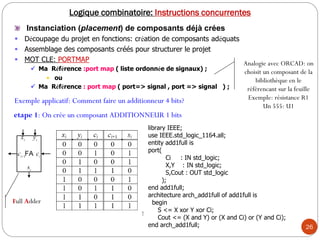 26
Logique combinatoire: Instructions concurrentes
Instanciation (placement) de composants déjà crées
 Découpage du projet en fonctions: création de composants adéquats
 Assemblage des composants créés pour structurer le projet
 MOT CLE: PORTMAP
 Ma Référence :port map ( liste ordonnée de signaux) ;
• ou
 Ma Référence : port map ( port=> signal , port => signal ) ;
Analogie avec ORCAD: on
choisit un composant de la
bibliothèque en le
référencant sur la feuille
Exemple: résistance R1
Un 555: U1
Exemple applicatif: Comment faire un additionneur 4 bits?
library IEEE;
use IEEE.std_logic_1164.all;
entity add1full is
port(
Ci : IN std_logic;
X,Y : IN std_logic;
S,Cout : OUT std_logic
);
end add1full;
architecture arch_add1full of add1full is
begin
S <= X xor Y xor Ci;
Cout <= (X and Y) or (X and Ci) or (Y and Ci);
end arch_add1full;
Full Adder
etape 1: On crée un composant ADDITIONNEUR 1 bits
 