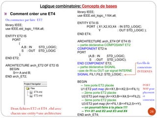 28
Logique combinatoire: Concepts de bases
library IEEE;
use IEEE.std_logic_1164.all;
ENTITY ET2 IS
PORT
(
A,B : IN STD_LOGIC;
S : OUT STD_LOGIC
);
END ET2;
ARCHITECTURE arch_ET2 OF ET2 IS
BEGIN
S<= A and B;
END arch_ET2;
library IEEE;
use IEEE.std_logic_1164.all;
ENTITY ET4 IS
PORT ( X1,X2,X3,X4 : IN STD_LOGIC;
Y : OUT STD_LOGIC );
END ET4;
ARCHITECTURE arch_ET4 OF ET4 IS
-- partie déclarative COMPOSANT ET2
COMPONENT ET2 is
PORT
(A,B : IN STD_LOGIC;
S : OUT STD_LOGIC);
END COMPONENT ET2;
-- partie déclarative SIGNAL
--pas de IN ou OUT car signal INTERNE
SIGNAL FIL1,FIL2: STD_LOGIC ;
BEGIN
-- 1ere porte ET2 placée
U1:ET2 port map (A=>X1,B=>X2,S=>FIL1);
-- 2ème porte ET2 placée
U2:ET2 port map (A=>X3,B=>X4,S=>FIL2);
-- 3ème porte ET2 placée
U3:ET2 port map (A=>FIL1,B=>FIL2,S=>Y);
-- on pourrait faire à la place !!!!
-- Y<= X1 and X2 and X3 and X4
END arch_ET4;
On commence par faire ET2
Deux fichiers ET2 et ET4 .vhd avec
chacun une entity+une architecture
Les fils de
connexions
INTERNES
PORT
MAP pour
placement
et
connexion
Comment créer une ET4
 