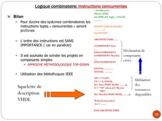 29
Logique combinatoire: Instructions concurrentes
Bilan
 Pour décrire des systèmes combinatoires les
instructions types « concurrentes » seront
préférées
 L’ordre des instructions est SANS
IMPORTANCE ( car en parallèle)
 Il est souhaite de scinder les projets en
composants simples
 APPROCHE METHODOLOGIQUE TOP-DOWN
 Utilisation des bibliothèques IEEE
--les libraries
library IEEE;
use IEEE.std_logic_1164.all;
……….
ENTITY LENIVEAUTOP (
………..)
End ENTITY
ARCHITECTURE …..
COMPONENT Truc
…
END COMPONENT
COMPONENT Machin
…
END COMPONENT
SIGNAL: ……….
SIGNAL: ……..
XX<=“1110”;
YY<= A AND B;
U1: Truc PORT MAP( …….);
S<= “10” when (A=B) else
“00”;
U2: Machin PORT MAP( …….);
With (Toto) select
G<= ……
END ARCHITECTURE
Squelette de
description
VHDL
Déclaration de
composants
créés
Utilisation
des
ressources
disponibles
 