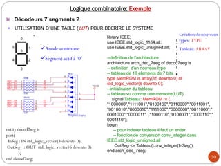 30
Logique combinatoire: Exemple
 UTILISATION D’UNE TABLE (LUT) POUR DECRIRE LE SYSTEME
library IEEE;
use IEEE.std_logic_1164.all;
use IEEE.std_logic_unsigned.all;
--definition de l'architecture
architecture arch_dec_7seg of decod7seg is
-- definition d'un nouveau type
-- tableau de 16 elements de 7 bits
type MemROM is array(15 downto 0) of
std_logic_vector(6 downto 0);
--initialisaion du tableau
-- tableau vu comme une memoire(LUT)
signal Tableau : MemROM := (
"1000000","1111001","0100100","0110000","0011001",
"0010010","0000010","1111000","0000000","0011000","
0001000","0000011" ,"1000110","0100001","0000110","
0001110");
begin
-- pour indexer tableau il faut un entier
-- fonction de conversion conv_integer dans
IEEE.std_logic_unsigned.all
OutSeg <= Tableau(conv_integer(InSeg));
end arch_dec_7seg;
entity decod7seg is
port(
InSeg : IN std_logic_vector(3 downto 0);
OutSeg : OUT std_logic_vector(6 downto 0)
);
end decod7seg;
Anode commune
Segment actif à ‘0’
Création de nouveaux
types: TYPE
Tableau: ARRAY
Décodeurs 7 segments ?
 