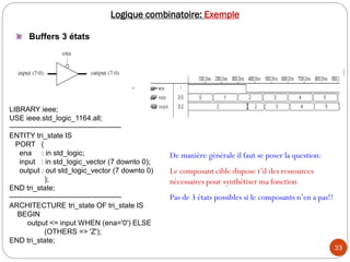 33
Logique combinatoire: Exemple
Buffers 3 états
LIBRARY ieee;
USE ieee.std_logic_1164.all;
----------------------------------------------
ENTITY tri_state IS
PORT (
ena : in std_logic;
input : in std_logic_vector (7 downto 0);
output : out std_logic_vector (7 downto 0)
);
END tri_state;
----------------------------------------------
ARCHITECTURE tri_state OF tri_state IS
BEGIN
output <= input WHEN (ena='0') ELSE
(OTHERS => 'Z');
END tri_state;
De manière générale il faut se poser la question:
Le composant cible dispose t’il des ressources
nécessaires pour synthétiser ma fonction
Pas de 3 états possibles si le composants n’en a pas!!
 