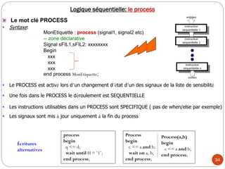 34
Logique séquentielle: le process
Le mot clé PROCESS
 Syntaxe:
MonEtiquette : process (signal1, signal2 etc)
-- zone déclarative
Signal sFIL1,sFIL2: xxxxxxxx
Begin
xxx
xxx
xxx
end process MonEtiquette;
process
begin
q <= d;
wait until H = ‘1’;
end process;
Process
begin
c <= a and b;
wait on a, b;
end process;
Process(a,b)
begin
c <= a and b;
end process;
Écritures
alternatives
 Le PROCESS est activé lors d’un changement d’état d’un des signaux de la liste de sensibilité
 Une fois dans le PROCESS le déroulement est SEQUENTIELLE
 Les instructions utilisables dans un PROCESS sont SPECIFIQUE ( pas de when/else par exemple)
 Les signaux sont mis à jour uniquement à la fin du process
 