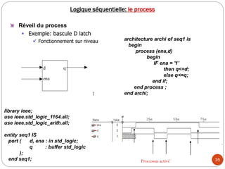 35
Logique séquentielle: le process
Réveil du process
 Exemple: bascule D latch
 Fonctionnement sur niveau
Processus activé
library ieee;
use ieee.std_logic_1164.all;
use ieee.std_logic_arith.all;
entity seq1 IS
port ( d, ena : in std_logic;
q : buffer std_logic
);
end seq1;
architecture archi of seq1 is
begin
process (ena,d)
begin
IF ena = '1'
then q<=d;
else q<=q;
end if;
end process ;
end archi;
 