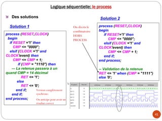 41
Logique séquentielle: le process
Des solutions
process (RESET,CLOCK)
begin
if RESET='1' then
CMP <= "0000";
elsif (CLOCK ='1' and
CLOCK'event) then
CMP <= CMP + 1;
end if;
end process;
-- Validation de la retenue
RET <= '1' when (CMP = "1111")
else '0‘;
process (RESET,CLOCK)
begin
if RESET ='1' then
CMP <= "0000";
elsif (CLOCK ='1' and
CLOCK'event) then
CMP <= CMP + 1;
if (CMP = "1110") then
–- La retenue passera à un
quand CMP = 14 décimal
RET <= '1';
else
RET <= '0';
end if;
end if;
end process;
Version complètement
synchrone:
On anticipe pour avoir un
résultat correct
On décris le
combinatoire
HORS
PROCESS
Solution 2
Solution 1
 