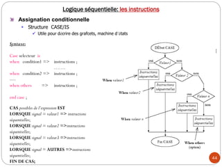 44
Logique séquentielle: les instructions
Assignation conditionnelle
 Structure CASE/IS
 Utile pour décrire des grafcets, machine d’états
CAS possibles de l’expression EST
LORSQUE signal = valeur1 => instructions
séquentielles;
LORSQUE signal = valeur2 =>instructions
séquentielles;
LORSQUE signal = valeur3 =>instructions
séquentielles;
LORSQUE signal = AUTRES =>instructions
séquentielles;
FIN DE CAS;
Syntaxe:
Case selecteur is
when condition1 => instructions ;
…….
when condition2 => instructions ;
----
when others => instructions ;
end case ;
 