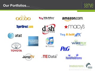 Our Portfolios… 