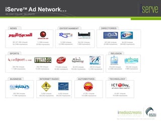 iServe TM  Ad Network… WE DON'T FOLLOW , WE CREATE 827,940 Uniques 24 MM impressions 255,799 Uniques 1.7 MM impressions 1.3 MM Uniques 35 MM impressions 851,971 MM Uniques 52.5 MM impressions 703,445 Uniques 3.2 MM impressions 163,236 Uniques 3 MM impressions 255,799 Uniques 70,000 impressions 38,293 Uniques 399,690 impressions 779,904 Uniques 20 MM impressions 62,876 Uniques 725,000 impressions 1.2 MM Uniques 5.5 MM impressions 334,381 Uniques 4 MM impressions 5,000 Uniques 450,000 impressions 4,000 Uniques 300,000 impressions 200,00 Uniques 1.2 MM impressions 61,691 Uniques 10.8 MM impressions 255,799 Uniques 1.7 MM impressions 61,691 Uniques 10.8 MM impressions NEWS SPORTS DIRECTORIES ENTERTAINMENT RELIGION BUSINESS INTERNET RADIO AUTOMOTIVES TECHNOLOGY 