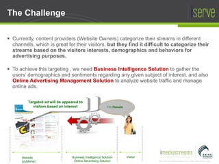 Currently, content providers (Website Owners) categorize their streams in different channels, which is great for their visitors,  but they find it difficult to categorize their streams based on the visitors interests, demographics and behaviors for advertising purposes. To achieve this targeting , we need  Business Intelligence Solution  to gather the users’ demographics and sentiments regarding any given subject of interest, and also  Online Advertising Management Solution  to analyze website traffic and manage online ads. The Challenge Targeted ad will be appeared to visitors based on gender F emale ONLY Business Intelligence Solution Online Advertising Solution Website (publisher) Visitor Targeted ad will be appeared to visitors based on interest I’m Interesting by  Sports I’m  Female 