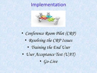 Implementation
• Conference Room Pilot (CRP)
• Resolving the CRP Issues
• Training the End User
• User Acceptance Test (UAT)
• Go-Live
 