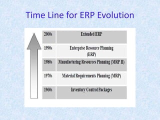 Time Line for ERP Evolution
 
