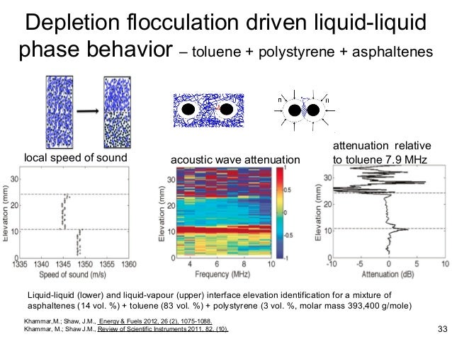 Thesis phd noise attenuation australia