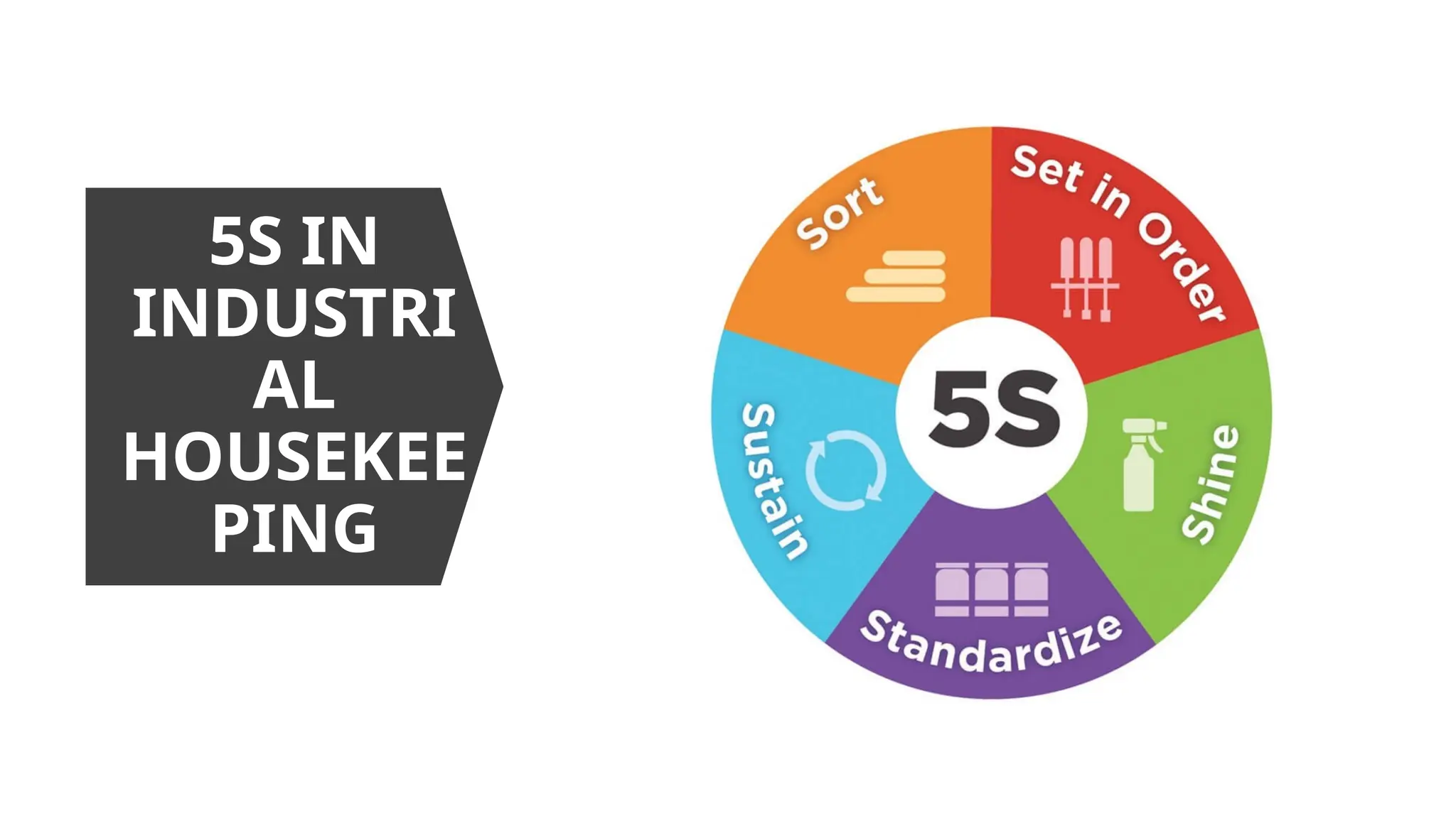 5S IN
INDUSTRI
AL
HOUSEKEE
PING
 