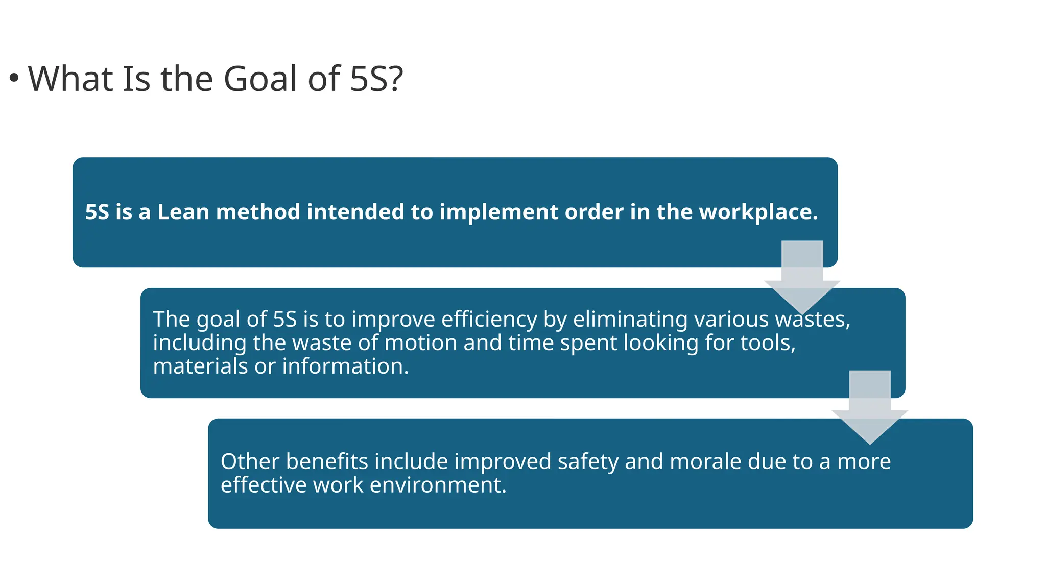 5S is a Lean method intended to implement order in the workplace.
The goal of 5S is to improve efficiency by eliminating various wastes,
including the waste of motion and time spent looking for tools,
materials or information.
Other benefits include improved safety and morale due to a more
effective work environment.
• What Is the Goal of 5S?
 