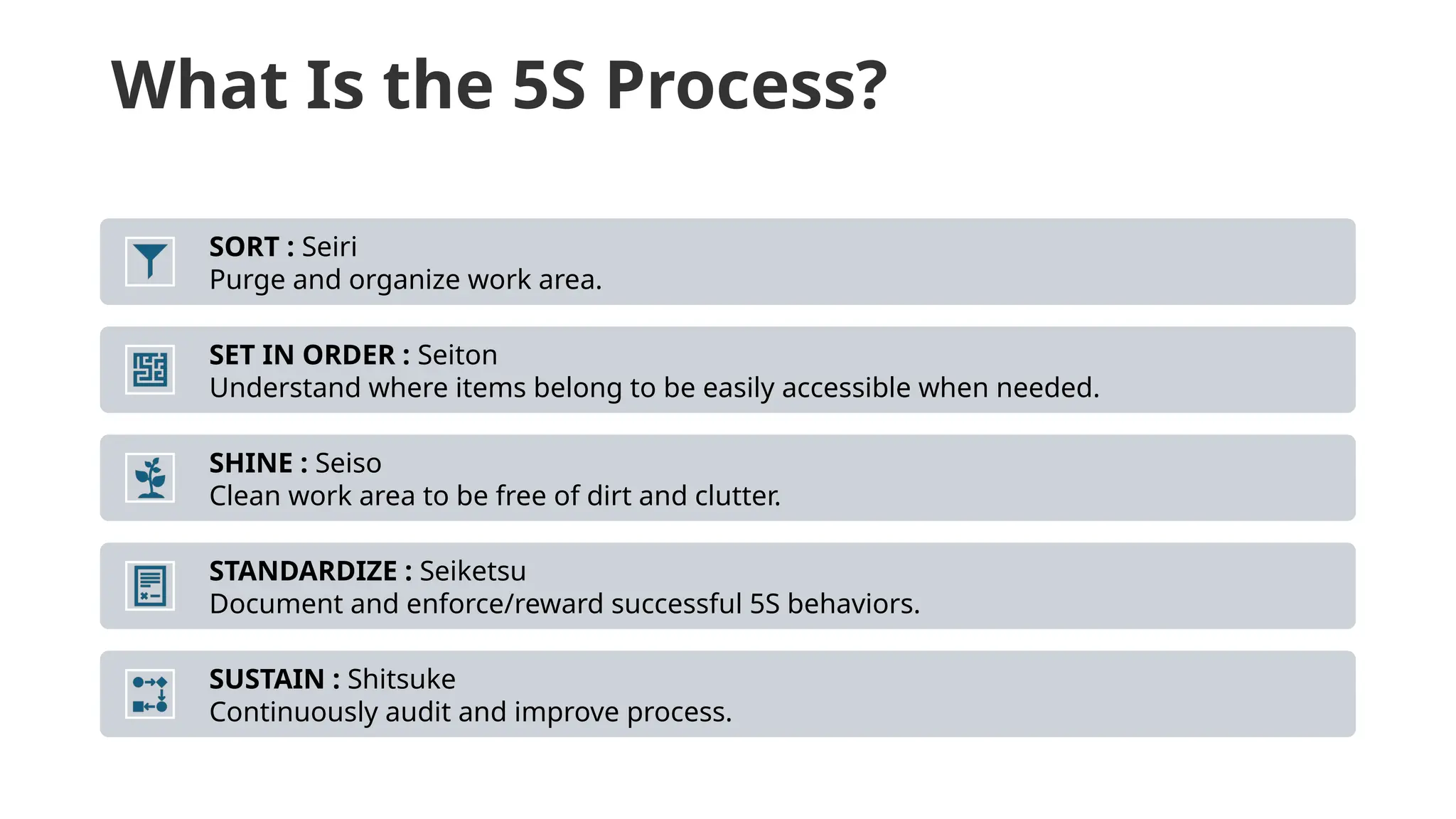 SORT : Seiri
Purge and organize work area.
SET IN ORDER : Seiton
Understand where items belong to be easily accessible when needed.
SHINE : Seiso
Clean work area to be free of dirt and clutter.
STANDARDIZE : Seiketsu
Document and enforce/reward successful 5S behaviors.
SUSTAIN : Shitsuke
Continuously audit and improve process.
What Is the 5S Process?
 