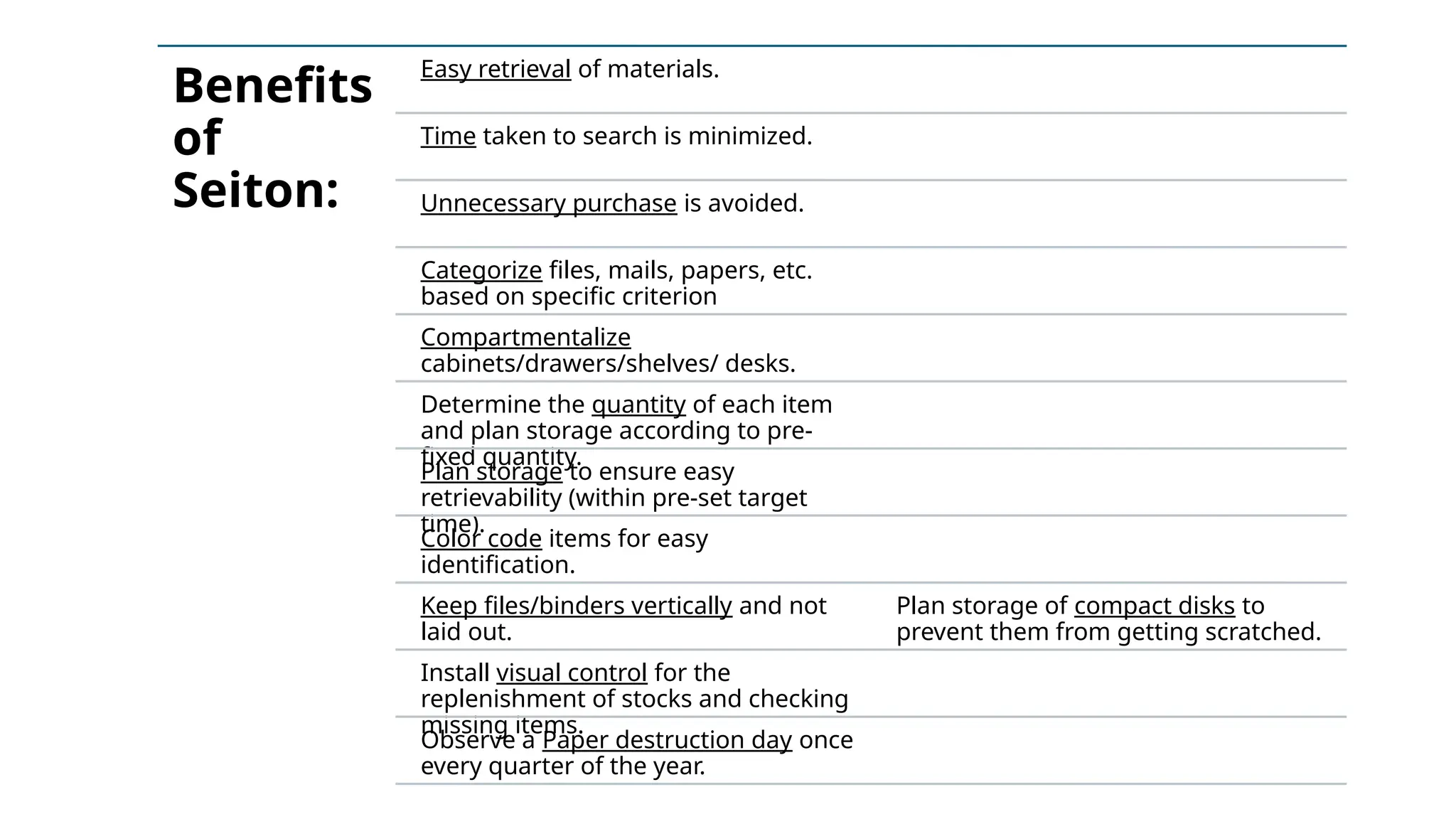 Benefits
of
Seiton:
Easy retrieval of materials.
Time taken to search is minimized.
Unnecessary purchase is avoided.
Categorize files, mails, papers, etc.
based on specific criterion
Compartmentalize
cabinets/drawers/shelves/ desks.
Determine the quantity of each item
and plan storage according to pre-
fixed quantity.
Plan storage to ensure easy
retrievability (within pre-set target
time).
Color code items for easy
identification.
Keep files/binders vertically and not
laid out.
Plan storage of compact disks to
prevent them from getting scratched.
Install visual control for the
replenishment of stocks and checking
missing items.
Observe a Paper destruction day once
every quarter of the year.
 