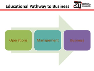Educational Pathway to Business
Operations Management Business
 