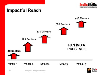 Impactful Reach
                                                             435 Centers

                                               395 Centers

                               275 Centers


             125 Centers

                                                        PAN INDIA
40 Centers
                                                        PRESENCE



YEAR 1        YEAR 2                YEAR3        YEAR4        YEAR 5

16             5/26/2011 All rights reserved
 