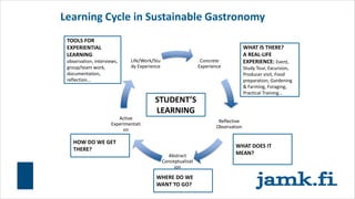 Learning Cycle in Sustainable Gastronomy
Concrete
Experience
Reflective
Observation
Abstract
Conceptualisat
ion
Active
Experimentati
on
Life/Work/Stu
dy Experience
WHAT IS THERE?
A REAL-LIFE
EXPERIENCE: Event,
Study Tour, Excursion,
Producer visit, Food
preparation, Gardening
& Farming, Foraging,
Practical Training…
TOOLS FOR
EXPERIENTIAL
LEARNING:
observation, interviews,
group/team work,
documentation,
reflection…
WHERE DO WE
WANT TO GO?
WHAT DOES IT
MEAN?
STUDENT’S
LEARNING
HOW DO WE GET
THERE?
 
