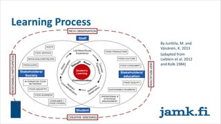 By Junttila, M. and
Väisänen, K. 2013
(adapted from
Lieblein et al. 2012
and Kolb 1984)
Learning Process
 