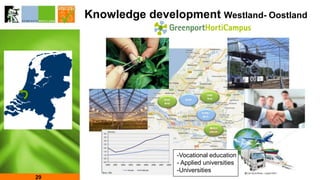Knowledge development Westland- Oostland
29
-Vocational education
- Applied universities
-Universities
 