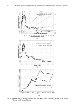 Response Spectrum Structural Engineering response spectra | PDF