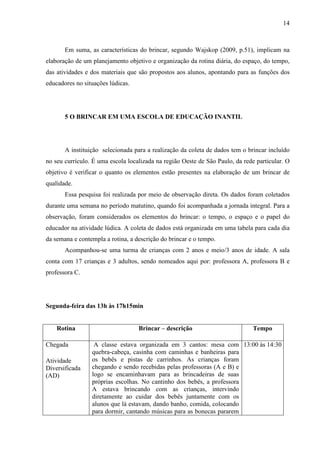 14
Em suma, as características do brincar, segundo Wajskop (2009, p.51), implicam na
elaboração de um planejamento objetivo e organização da rotina diária, do espaço, do tempo,
das atividades e dos materiais que são propostos aos alunos, apontando para as funções dos
educadores no situações lúdicas.
5 O BRINCAR EM UMA ESCOLA DE EDUCAÇÃO INANTIL
A instituição selecionada para a realização da coleta de dados tem o brincar incluído
no seu currículo. É uma escola localizada na região Oeste de São Paulo, da rede particular. O
objetivo é verificar o quanto os elementos estão presentes na elaboração de um brincar de
qualidade.
Essa pesquisa foi realizada por meio de observação direta. Os dados foram coletados
durante uma semana no período matutino, quando foi acompanhada a jornada integral. Para a
observação, foram considerados os elementos do brincar: o tempo, o espaço e o papel do
educador na atividade lúdica. A coleta de dados está organizada em uma tabela para cada dia
da semana e contempla a rotina, a descrição do brincar e o tempo.
Acompanhou-se uma turma de crianças com 2 anos e meio/3 anos de idade. A sala
conta com 17 crianças e 3 adultos, sendo nomeados aqui por: professora A, professora B e
professora C.
Segunda-feira das 13h às 17h15min
Rotina Brincar – descrição Tempo
Chegada
Atividade
Diversificada
(AD)
A classe estava organizada em 3 cantos: mesa com
quebra-cabeça, casinha com caminhas e banheiras para
os bebês e pistas de carrinhos. As crianças foram
chegando e sendo recebidas pelas professoras (A e B) e
logo se encaminhavam para as brincadeiras de suas
próprias escolhas. No cantinho dos bebês, a professora
A estava brincando com as crianças, intervindo
diretamente ao cuidar dos bebês juntamente com os
alunos que lá estavam, dando banho, comida, colocando
para dormir, cantando músicas para as bonecas pararem
13:00 às 14:30
 