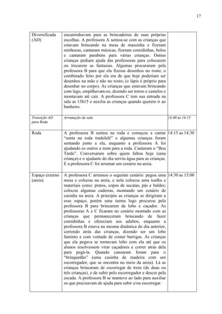 17
Diversificada
(AD)
encaminhavam para as brincadeiras de suas próprias
escolhas. A professora A sentou-se com as crianças que
estavam brincando na mesa de massinha e fizeram
minhocas, cantaram músicas, fizeram comidinhas, bolos
e cantaram parabéns para várias crianças. Outras
crianças pediam ajuda das professoras para colocarem
ou trocarem as fantasias. Algumas procuraram pela
professora B para que ela fizesse desenhos no rosto; o
combinado feito por ela era de que hoje poderiam ser
desenhos na mão e não no rosto; (o lápis é próprio para
desenhar no corpo). As crianças que estavam brincando
com lego, empilhavam-os, dizendo ser torres e castelos e
montavam até cair. A professora C tem sua entrada na
sala as 13h15 e auxilia as crianças quando querem ir ao
banheiro.
Transição AD
para Roda
Arrumação da sala. 14:00 às 14:15
Roda A professora B sentou na roda e começou a cantar
“senta na roda tindolelê” e algumas crianças foram
sentando junto a ela, enquanto a professora A foi
ajudando os outros a irem para a roda. Cantaram o “Boa
Tarde”. Conversaram sobre quem faltou hoje (uma
criança) e o ajudante do dia serviu água para as crianças.
E a professora C foi arrumar um cenário na areia.
14:15 as 14:30
Espaço externo
(areia)
A professora C arrumou o seguinte cenário: pegou uma
mesa e colocou na areia, e nela colocou uma toalha e
materiais como: pratos, copos de sucatas, pás e baldes;
colocou algumas cadeiras, montando um cenário de
casinha na areia. A princípio as crianças se dirigiram a
esse espaço, porém uma turma logo procurou pela
professora B para brincarem de lobo e caçador. As
professoras A e C ficaram no cenário montado com as
crianças que permaneceram brincando de fazer
comidinhas e ofereciam aos adultos, enquanto a
professora B estava na mesma dinâmica do dia anterior,
correndo atrás das crianças, dizendo ser um lobo
faminto e com vontade de comer barrigas. As crianças
que ela pegava se tornavam lobo com ela até que os
alunos resolvessem virar caçadores e correr atrás dela
para pegá-la. Quando cansaram foram para o
“brinquedão” (uma casinha de madeira com um
escorregador, que se encontra no meio da areia). Lá as
crianças brincaram de escorregar de trem (de duas ou
três crianças), e de subir pelo escorregador e descer pela
escada. A professora B se manteve ao lado para auxiliar
os que precisavam de ajuda para subir e/ou escorregar.
14:30 as 15:00
 