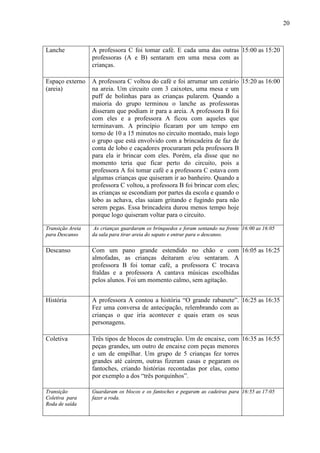 20
Lanche A professora C foi tomar café. E cada uma das outras
professoras (A e B) sentaram em uma mesa com as
crianças.
15:00 as 15:20
Espaço externo
(areia)
A professora C voltou do café e foi arrumar um cenário
na areia. Um circuito com 3 caixotes, uma mesa e um
puff de bolinhas para as crianças pularem. Quando a
maioria do grupo terminou o lanche as professoras
disseram que podiam ir para a areia. A professora B foi
com eles e a professora A ficou com aqueles que
terminavam. A princípio ficaram por um tempo em
torno de 10 a 15 minutos no circuito montado, mais logo
o grupo que está envolvido com a brincadeira de faz de
conta de lobo e caçadores procuraram pela professora B
para ela ir brincar com eles. Porém, ela disse que no
momento teria que ficar perto do circuito, pois a
professora A foi tomar café e a professora C estava com
algumas crianças que quiseram ir ao banheiro. Quando a
professora C voltou, a professora B foi brincar com eles;
as crianças se escondiam por partes da escola e quando o
lobo as achava, elas saiam gritando e fugindo para não
serem pegas. Essa brincadeira durou menos tempo hoje
porque logo quiseram voltar para o circuito.
15:20 as 16:00
Transição Areia
para Descanso
As crianças guardaram os brinquedos e foram sentando na frente
da sala para tirar areia do sapato e entrar para o descanso.
16:00 as 16:05
Descanso Com um pano grande estendido no chão e com
almofadas, as crianças deitaram e/ou sentaram. A
professora B foi tomar café, a professora C trocava
fraldas e a professora A cantava músicas escolhidas
pelos alunos. Foi um momento calmo, sem agitação.
16:05 as 16:25
História A professora A contou a história “O grande rabanete”.
Fez uma conversa de antecipação, relembrando com as
crianças o que iria acontecer e quais eram os seus
personagens.
16:25 as 16:35
Coletiva Três tipos de blocos de construção. Um de encaixe, com
peças grandes, um outro de encaixe com peças menores
e um de empilhar. Um grupo de 5 crianças fez torres
grandes até caírem, outras fizeram casas e pegaram os
fantoches, criando histórias recontadas por elas, como
por exemplo a dos “três porquinhos”.
16:35 as 16:55
Transição
Coletiva para
Roda de saída
Guardaram os blocos e os fantoches e pegaram as cadeiras para
fazer a roda.
16:55 as 17:05
 
