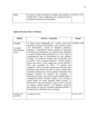 21
Saída Ao fazer a roda de cadeira as crianças logo pediram o
“Roda Pião”. Como combinado com a professora B no
dia anterior fizeram essa brincadeira.
17:05 as 17:15
Quinta-feira das 13h às 17h15min
Rotina Brincar – descrição Tempo
Chegada
Atividade
Diversificada
(AD)
A classe estava organizada em 3 cantos: mesa com
massinha e pratos de aniversários, velas e palitos; nenês
com banheirinhas, sucatas de shampoo, paninhos,
esponjas e mamadeiras; bichos grandes de borrachas
com blocos de construção. As crianças foram chegando
e sendo recebidas pelas professoras (A e B) e logo se
encaminhavam para as brincadeiras de suas próprias
escolhas. Um grupo de crianças estava brincando com
os bichos, com a seguinte narrativa: “Vamos amigos,
temos que salvar o outro amigo que está na floresta”.
“Ele está escondido do lobo”, “E fugindo dos
caçadores”. São as mesmas crianças que procuram pela
professora para brincar de lobo na areia. Ainda nesse
cantinho a professora A estava sentada e brincando com
algumas meninas de construir um zoológico. A
professora B estava com outras meninas dando banho e
cuidando dos bebês, lavando o cabelo, o pé, a barriga e
outras partes do corpo sugeridas pelas crianças. A
professora C tem sua entrada na sala as 13h15 e auxilia
as crianças quando querem ir ao banheiro; sentou-se
para brincar na mesa de massinha cantando parabéns e
fazendo bolos e docinhos com as crianças.
13:00 às 14:30
Transição AD
para Roda
Arrumação da sala. 14:30 às 14:45
 