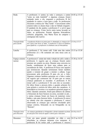 22
Roda A professora A sentou na roda e começou a cantar
“senta na roda tindolelê” e algumas crianças foram
sentando junto a ela, enquanto a professora B foi
ajudando os outros a irem para a roda. As professoras
iniciaram a música do “Boa Tarde”. Conversaram sobre
estarem todos os alunos hoje e não ter faltado ninguém.
O ajudante do dia ajudou a professora C a servir água
para as crianças. Como havia outra turma lavando as
mãos, as professoras fizeram algumas brincadeiras
culturais: pulguinha, Ana Maria ficou de catapora e
caranguejo não é peixe.
14:45 as 15:10
Transição Roda
para Lanche
A professora B ficou na porta para ir chamando as crianças de 4
em 4 para irem lavar as mãos. A professora C ficou no banheiro
para ajudá-los, e a professora A continuou com as brincadeiras.
15:10 as 15:15
Lanche A professora C foi tomar café. Cada uma das outras
professoras (A e B) sentaram em uma mesa com as
crianças.
15:15 as 15:30
Espaço externo
(areia)
A professora C ainda não tinha voltado do café e então a
professora A sugeriu que as crianças fossem junto
arrumar um cenário na areia. Durante uma conversa no
lanche, combinaram de fazer uma cabana para se
esconderem do lobo. A professora B ficou com aqueles
que terminavam. Quando terminaram foram também
ajudar o restante do grupo a montar a cabana. Logo
procuraram pela professora B para ela ser o lobo.
Algumas crianças também quiseram ser o lobo e então
ela sugeriu que contassem até 10 para que as outras
crianças pudessem se esconder. A professora A foi
tomar café e a professora C foi com eles se esconder.
Os lobos foram a procura deles e quando acharam foi
uma gritaria e correria de lobos atrás dos caçadores. A
brincadeira se inverteu e os caçadores quiseram pegar os
lobos. Quando cansaram, foram para debaixo da cabana
e brincaram de fazer buracos na areia, esconder os pés ,
e outras crianças foram em busca de materiais como
baldes e pás para fazerem bolos. A professora B estava
na cabana com eles enquanto a professora C estava
observando as crianças que estavam circulando pelo
espaço externo, brincando ou no brinquedão ou na
“floresta”.
15:30 as 16:10
Transição Areia
para Descanso
As crianças guardaram os brinquedos e foram sentando na frente
da sala para tirar areia do sapato e entrar para o descanso.
16:10 as 16:15
Descanso Com um pano grande estendido no chão e com
almofadas, as crianças deitaram e/ou sentaram. A
professora B foi tomar café, a professora C trocava
16:15 as 16:35
 