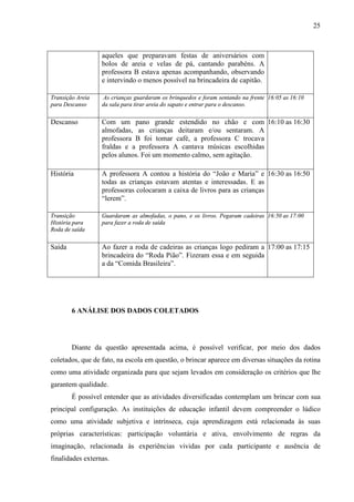 25
aqueles que preparavam festas de aniversários com
bolos de areia e velas de pá, cantando parabéns. A
professora B estava apenas acompanhando, observando
e intervindo o menos possível na brincadeira de capitão.
Transição Areia
para Descanso
As crianças guardaram os brinquedos e foram sentando na frente
da sala para tirar areia do sapato e entrar para o descanso.
16:05 as 16:10
Descanso Com um pano grande estendido no chão e com
almofadas, as crianças deitaram e/ou sentaram. A
professora B foi tomar café, a professora C trocava
fraldas e a professora A cantava músicas escolhidas
pelos alunos. Foi um momento calmo, sem agitação.
16:10 as 16:30
História A professora A contou a história do “João e Maria” e
todas as crianças estavam atentas e interessadas. E as
professoras colocaram a caixa de livros para as crianças
“lerem”.
16:30 as 16:50
Transição
História para
Roda de saída
Guardaram as almofadas, o pano, e os livros. Pegaram cadeiras
para fazer a roda de saída
16:50 as 17:00
Saída Ao fazer a roda de cadeiras as crianças logo pediram a
brincadeira do “Roda Pião”. Fizeram essa e em seguida
a da “Comida Brasileira”.
17:00 as 17:15
6 ANÁLISE DOS DADOS COLETADOS
Diante da questão apresentada acima, é possível verificar, por meio dos dados
coletados, que de fato, na escola em questão, o brincar aparece em diversas situações da rotina
como uma atividade organizada para que sejam levados em consideração os critérios que lhe
garantem qualidade.
É possível entender que as atividades diversificadas contemplam um brincar com sua
principal configuração. As instituições de educação infantil devem compreender o lúdico
como uma atividade subjetiva e intrínseca, cuja aprendizagem está relacionada às suas
próprias características: participação voluntária e ativa, envolvimento de regras da
imaginação, relacionada às experiências vividas por cada participante e ausência de
finalidades externas.
 
