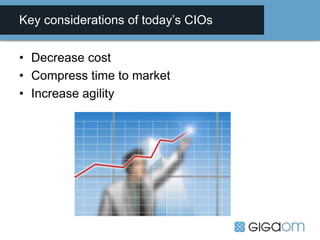 Key considerations of today’s CIOs
• Decrease cost
• Compress time to market
• Increase agility

 