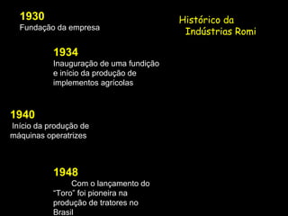 1930
Fundação da empresa

1934
Inauguração de uma fundição
e início da produção de
implementos agrícolas

1940
Início da produção de
máquinas operatrizes

1948
Com o lançamento do
“Toro” foi pioneira na
produção de tratores no
Brasil

Histórico da
Indústrias Romi

 