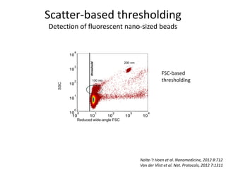 Scatter-based thresholding
Detection of fluorescent nano-sized beads
FSC-based
thresholding
10
0
10
1
10
2
10
3
10
410
0
10
1
10
2
10
3
10
4
threshold
SSC
Reduced wide-angle FSC
Nolte-’t Hoen et al. Nanomedicine, 2012 8:712
Van der Vlist et al. Nat. Protocols, 2012 7:1311
100 nm
200 nm
 