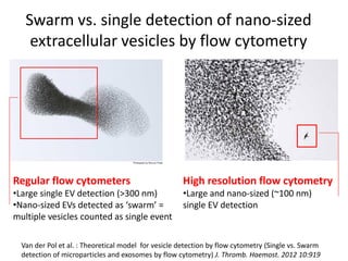 Van der Pol et al. : Theoretical model for vesicle detection by flow cytometry (Single vs. Swarm
detection of microparticles and exosomes by flow cytometry) J. Thromb. Haemost. 2012 10:919
Swarm vs. single detection of nano-sized
extracellular vesicles by flow cytometry
Regular flow cytometers
•Large single EV detection (>300 nm)
•Nano-sized EVs detected as ‘swarm’ =
multiple vesicles counted as single event
High resolution flow cytometry
•Large and nano-sized (~100 nm)
single EV detection
 