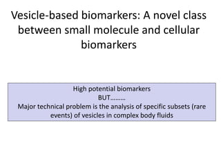 Vesicle-based biomarkers: A novel class
between small molecule and cellular
biomarkers
High potential biomarkers
BUT………
Major technical problem is the analysis of specific subsets (rare
events) of vesicles in complex body fluids
 