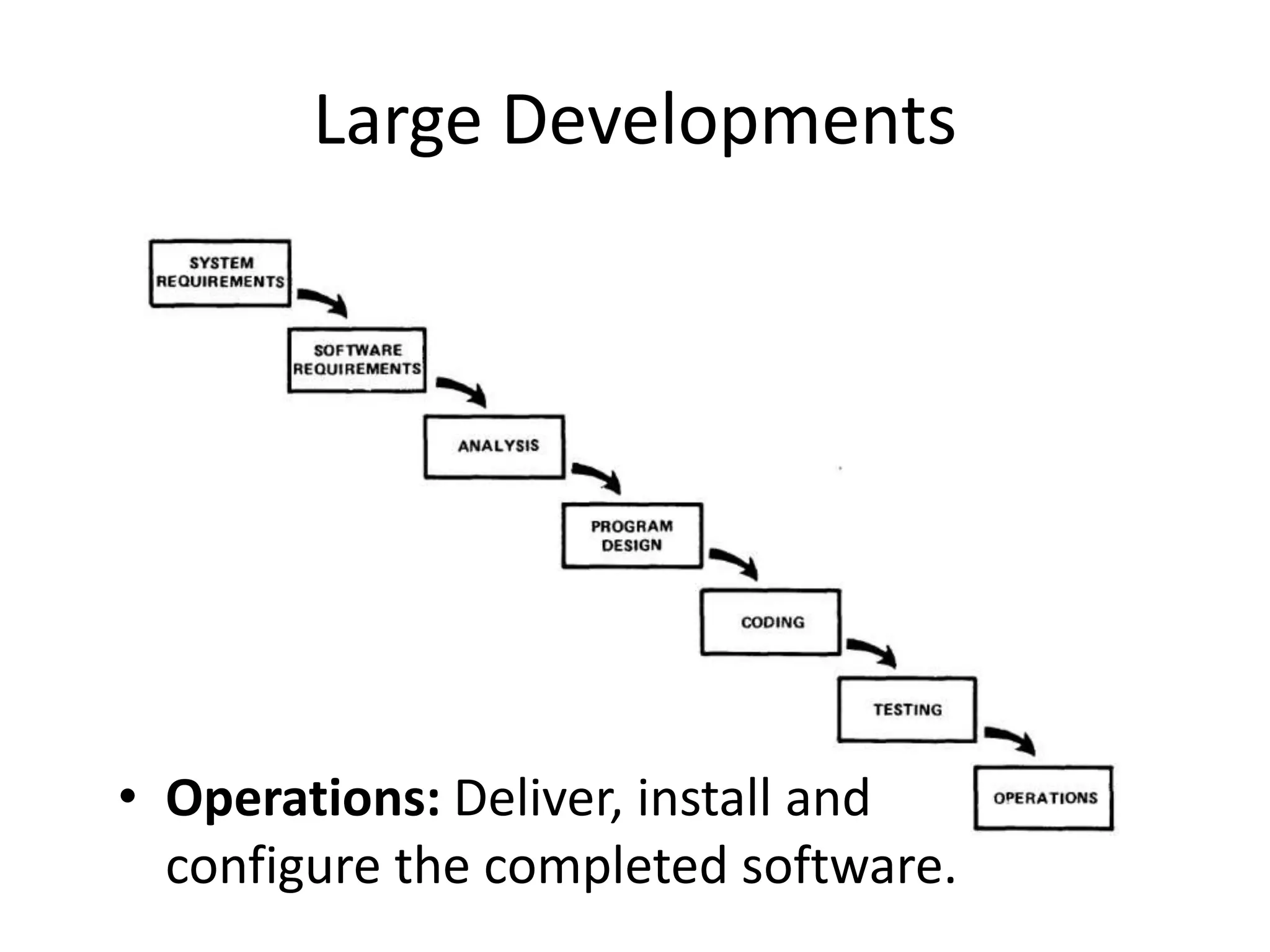 Large Developments
• Operations: Deliver, install and
configure the completed software.
 